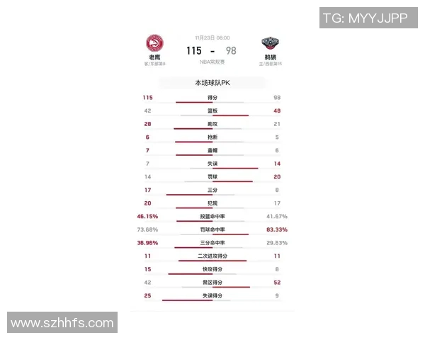 老鹰与奇才对决前瞻分析29号比赛胜负预测及关键球员表现展望