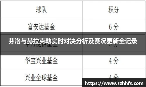 芬洛与赫拉克勒实时对决分析及赛况更新全记录